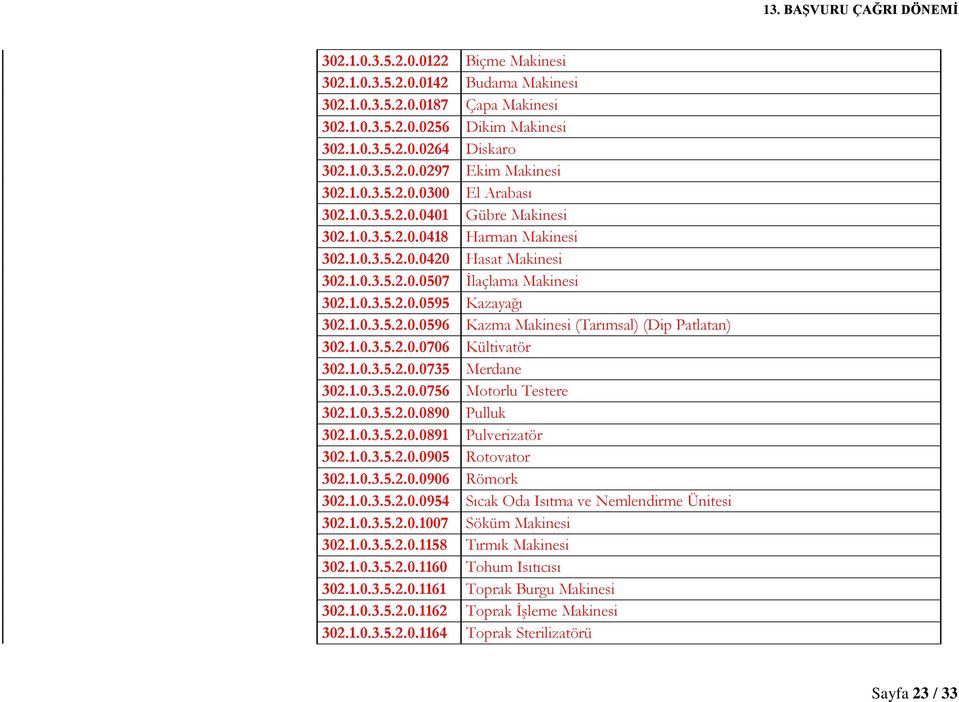 1.0.3.5.2.0.0596 Kazma Makinesi (Tarımsal) (Dip Patlatan) 302.1.0.3.5.2.0.0706 Kültivatör 302.1.0.3.5.2.0.0735 Merdane 302.1.0.3.5.2.0.0756 Motorlu Testere 302.1.0.3.5.2.0.0890 Pulluk 302.1.0.3.5.2.0.0891 Pulverizatör 302.