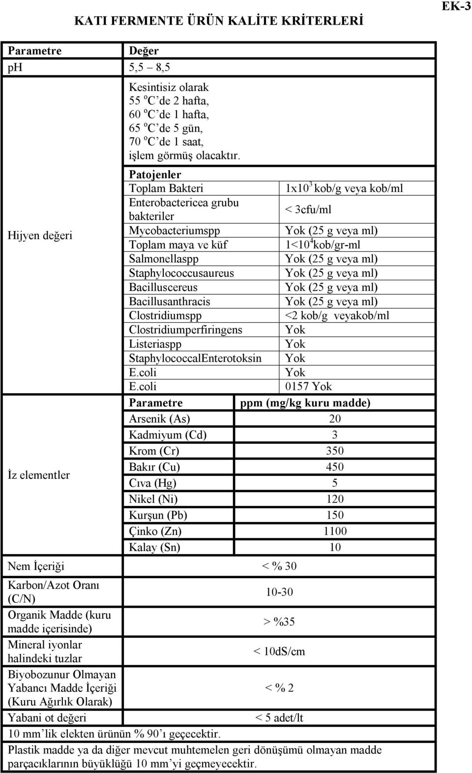 Patojenler Toplam Bakteri 1x10 3 kob/g veya kob/ml Enterobactericea grubu bakteriler < 3cfu/ml Mycobacteriumspp Yok (25 g veya ml) Toplam maya ve küf 1<10 4 kob/gr-ml Salmonellaspp Yok (25 g veya ml)