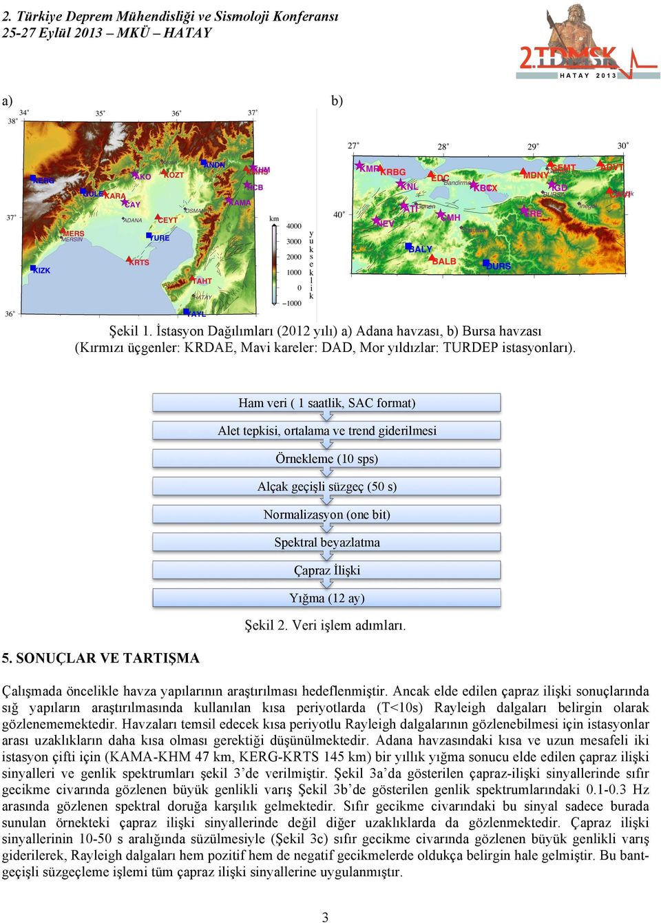 Ham veri ( 1 saatlik, SAC format) Alet tepkisi, ortalama ve trend giderilmesi Örnekleme (10 sps) Alçak geçişli süzgeç (50 s) Normalizasyon (one bit) Spektral beyazlatma Çapraz İlişki Yığma (12 ay)