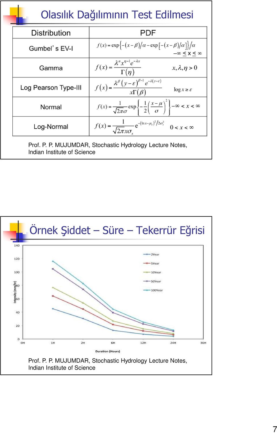 P. MUJUMDAR, Stochastic Hydrology Lecture Notes, Indian