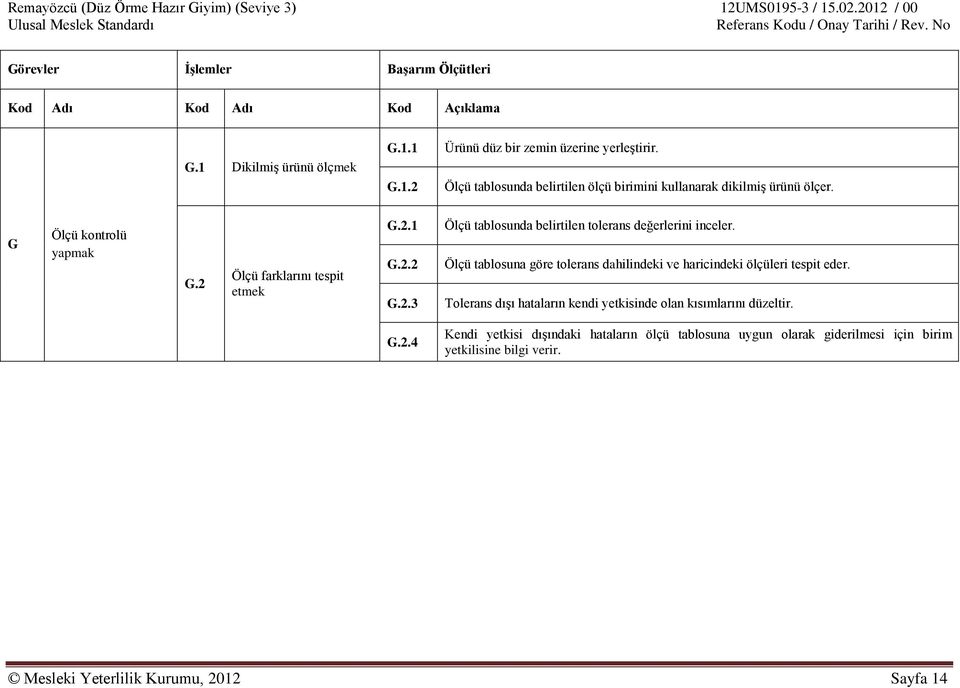 Ölçü tablosuna göre tolerans dahilindeki ve haricindeki ölçüleri tespit eder. Tolerans dışı hataların kendi yetkisinde olan kısımlarını düzeltir. G.2.