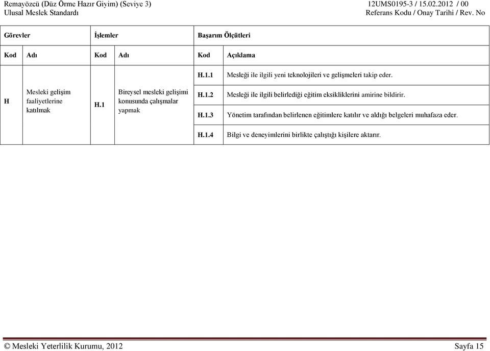 1 Bireysel mesleki gelişimi konusunda çalışmalar yapmak H.1.2 H.1.3 Mesleği ile ilgili belirlediği eğitim eksikliklerini amirine bildirir.