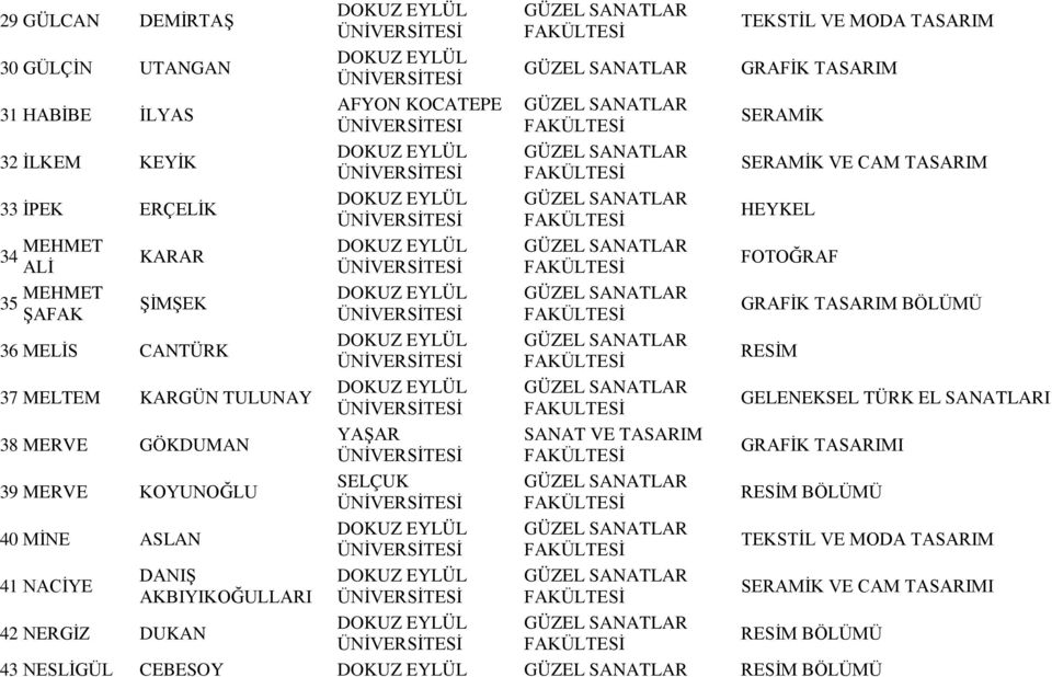 40 MİNE ASLAN 41 NACİYE 42 NERGİZ DUKAN DANIŞ AKBIYIKOĞULLARI AFYON KOCATEPE ÜNİVERSİTESI SELÇUK