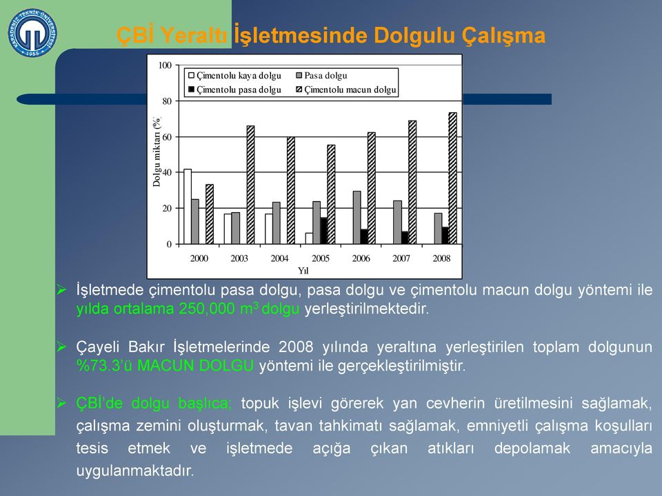 Çayeli Bakır İşletmelerinde 2008 yılında yeraltına yerleştirilen toplam dolgunun %73.3 ü MACUN DOLGU yöntemi ile gerçekleştirilmiştir.