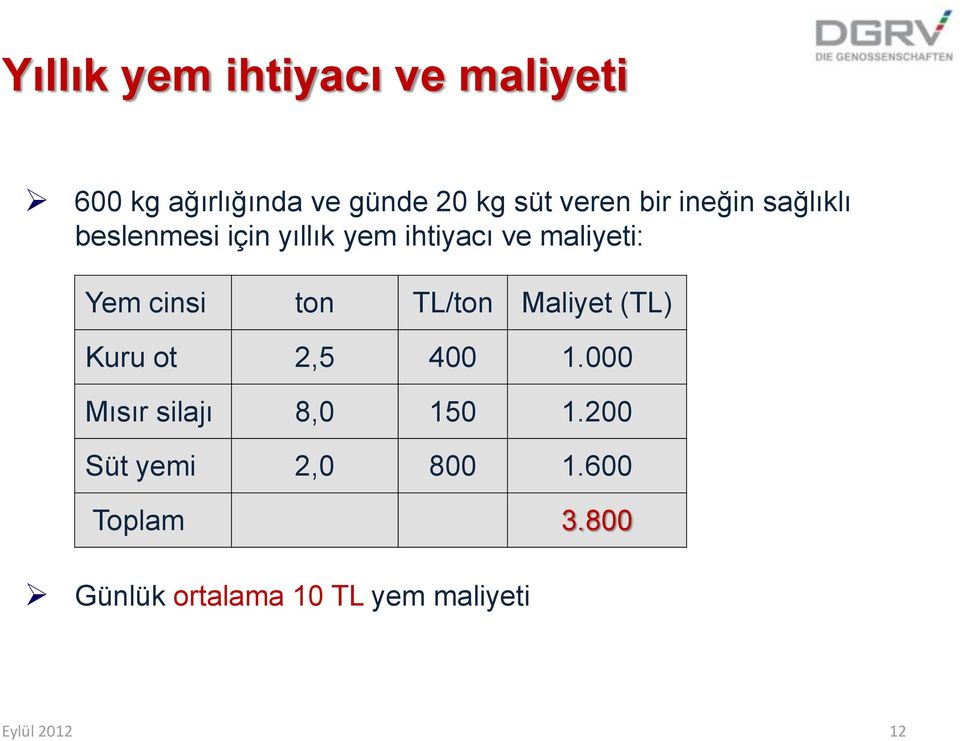 cinsi ton TL/ton Maliyet (TL) Kuru ot 2,5 400 1.000 Mısır silajı 8,0 150 1.