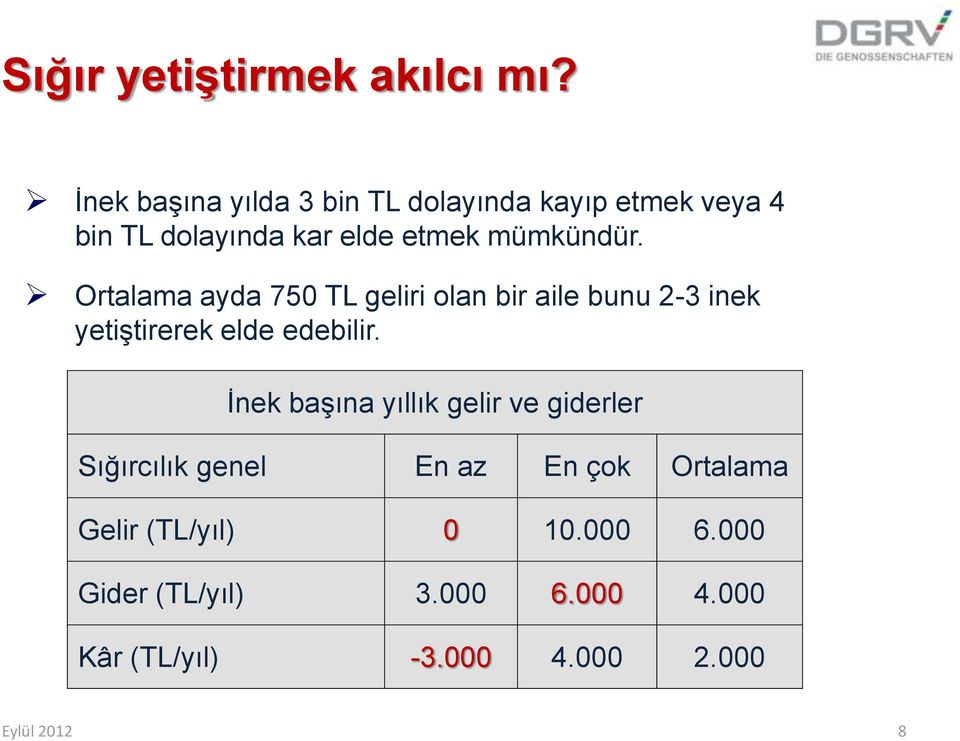 Ortalama ayda 750 TL geliri olan bir aile bunu 2-3 inek yetiştirerek elde edebilir.