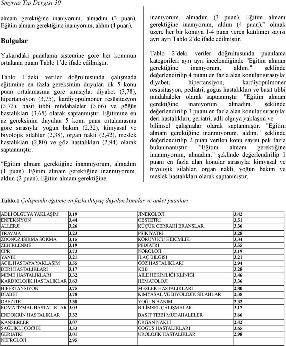 Tablo 1 deki veriler doğrultusunda çalışmada eğitimine en fazla gereksinim duyulan ilk 5 konu puan ortalamasına göre sırasıyla: diyabet (3,78), hipertansiyon (3,75), kardiyopulmoner resüsitasyon