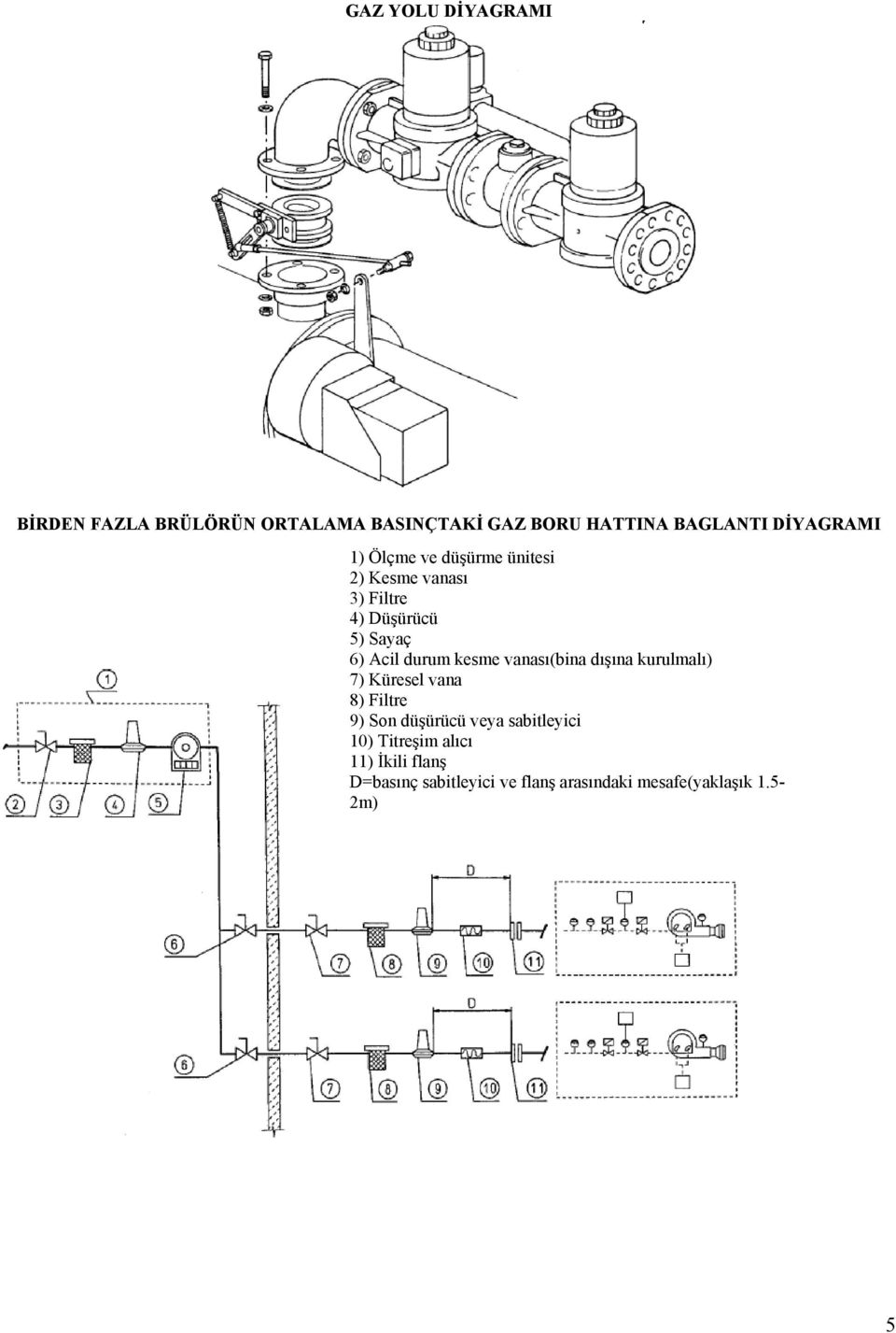 durum kesme vanası(bina dışına kurulmalı) 7) Küresel vana 8) Filtre 9) Son düşürücü veya