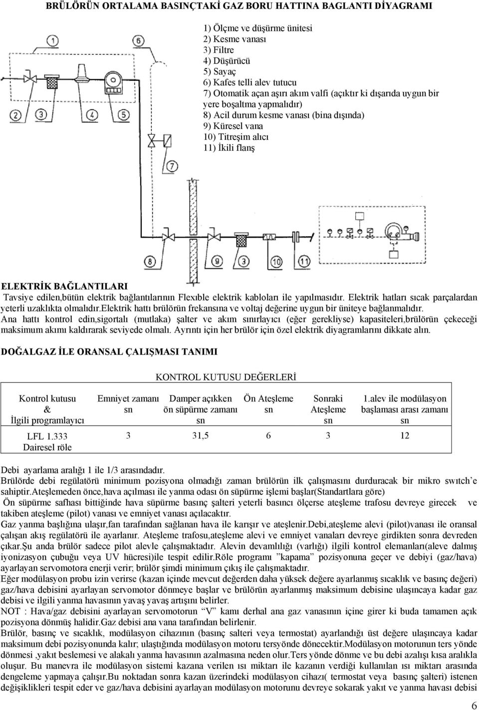 elektrik bağlantılarının Flexıble elektrik kabloları ile yapılmasıdır. Elektrik hatları sıcak parçalardan yeterli uzaklıkta olmalıdır.