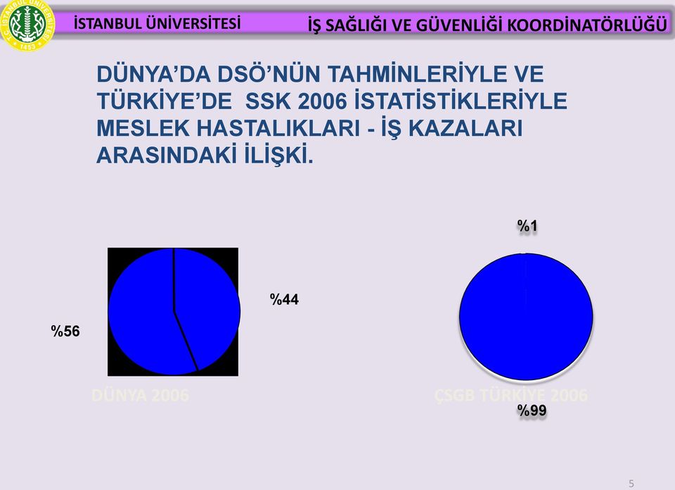 HASTALIKLARI - İŞ KAZALARI ARASINDAKİ