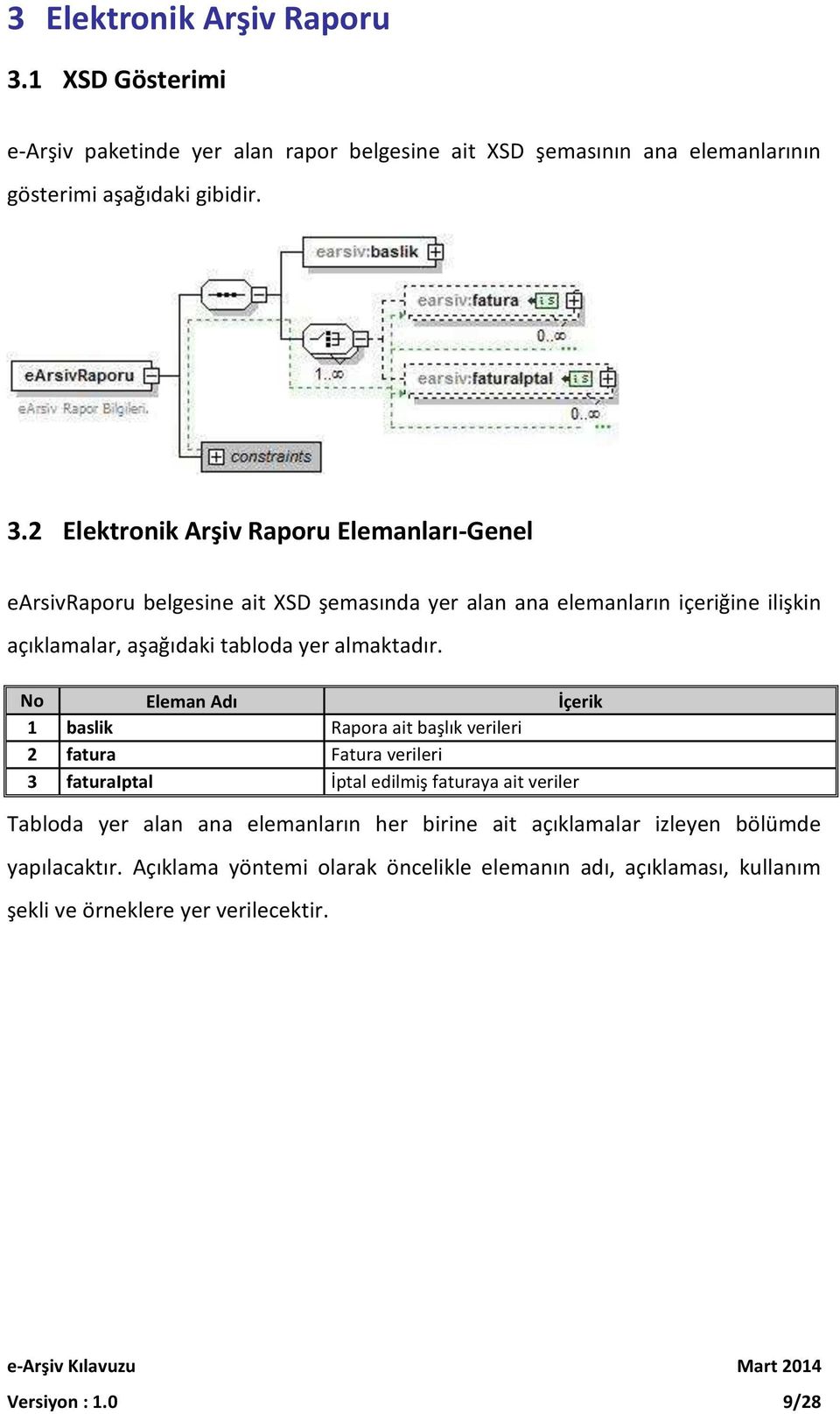 2 Elektronik Arşiv Raporu Elemanları-Genel earsivraporu belgesine ait XSD şemasında yer alan ana elemanların içeriğine ilişkin açıklamalar, aşağıdaki tabloda yer