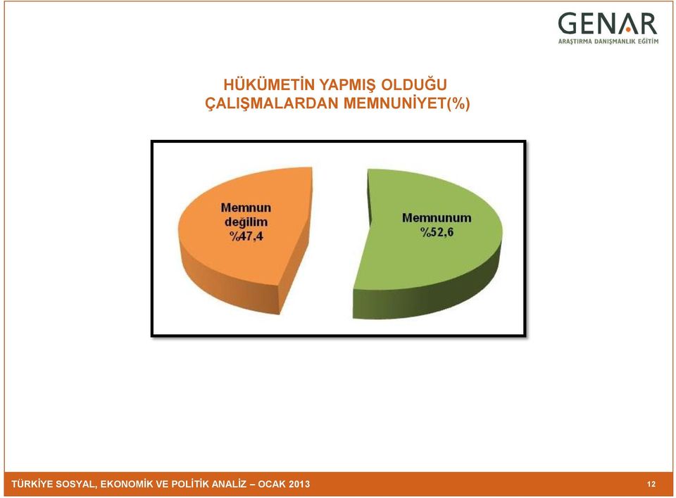 MEMNUNİYET(%) TÜRKİYE