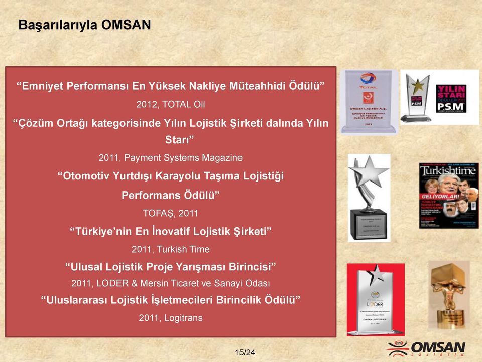 Performans Ödülü TOFAŞ, 2011 Türkiye nin En İnovatif Lojistik Şirketi 2011, Turkish Time Ulusal Lojistik Proje Yarışması