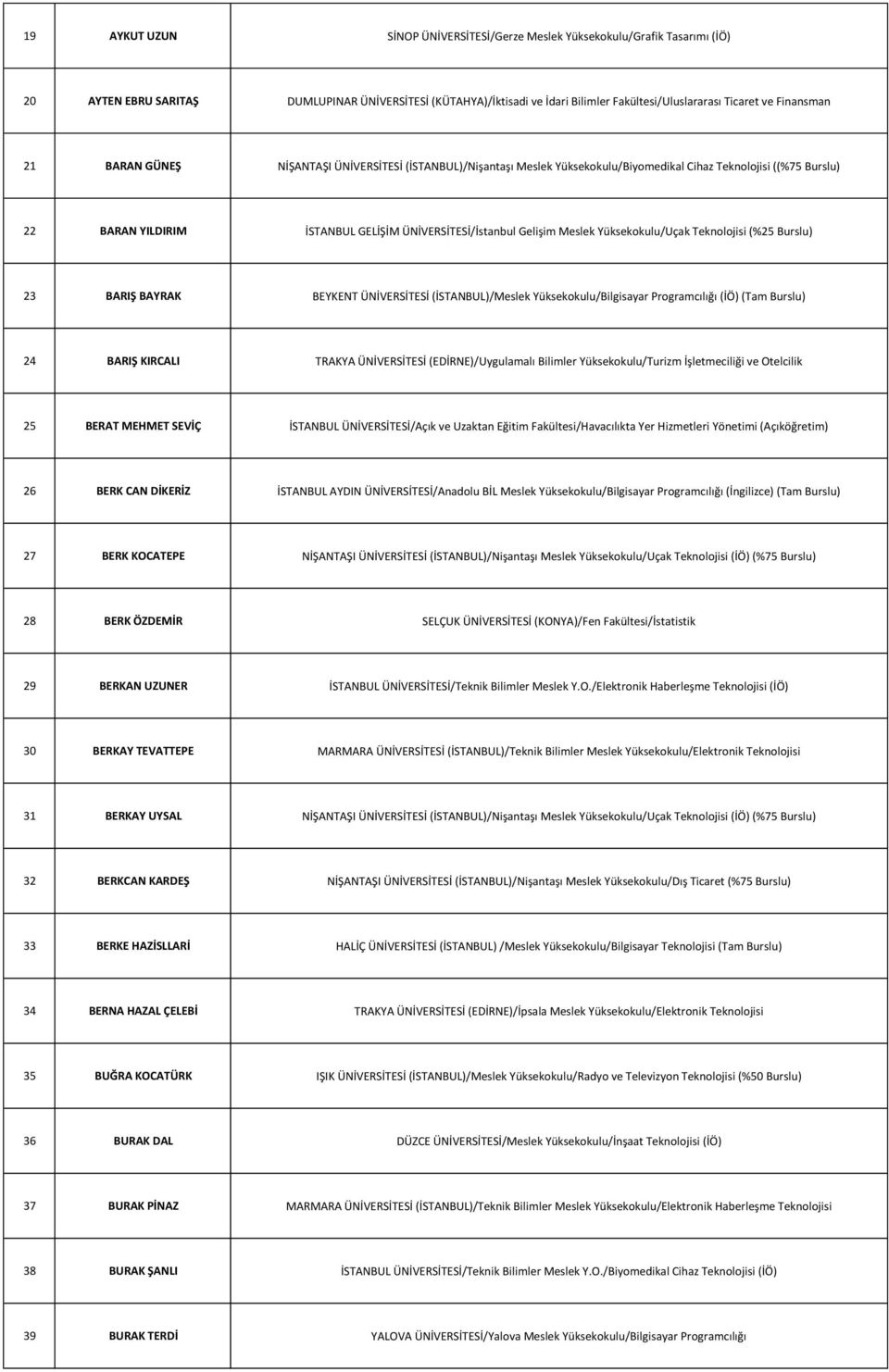 Meslek Yüksekokulu/Uçak Teknolojisi (%25 Burslu) 23 BARIŞ BAYRAK BEYKENT ÜNİVERSİTESİ (İSTANBUL)/Meslek Yüksekokulu/Bilgisayar Programcılığı (İÖ) (Tam Burslu) 24 BARIŞ KIRCALI TRAKYA ÜNİVERSİTESİ