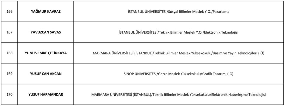 /Elektronik Teknolojisi 168 YUNUS EMRE ÇETİNKAYA MARMARA ÜNİVERSİTESİ (İSTANBUL)/Teknik Bilimler Meslek Yüksekokulu/Basım ve