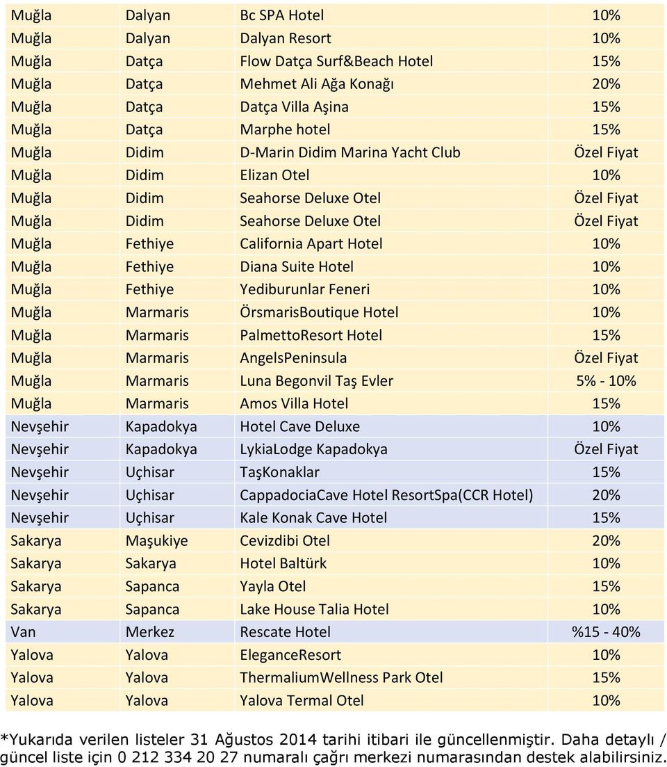 California Apart Hotel 10% Muğla Fethiye Diana Suite Hotel 10% Muğla Fethiye Yediburunlar Feneri 10% Muğla Marmaris ÖrsmarisBoutique Hotel 10% Muğla Marmaris PalmettoResort Hotel 15% Muğla Marmaris