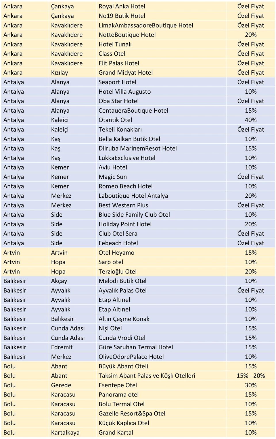 Özel Fiyat Antalya Alanya Hotel Villa Augusto 10% Antalya Alanya Oba Star Hotel Özel Fiyat Antalya Alanya CentaueraBoutıque Hotel 15% Antalya Kaleiçi Otantik Otel 40% Antalya Kaleiçi Tekeli Konakları