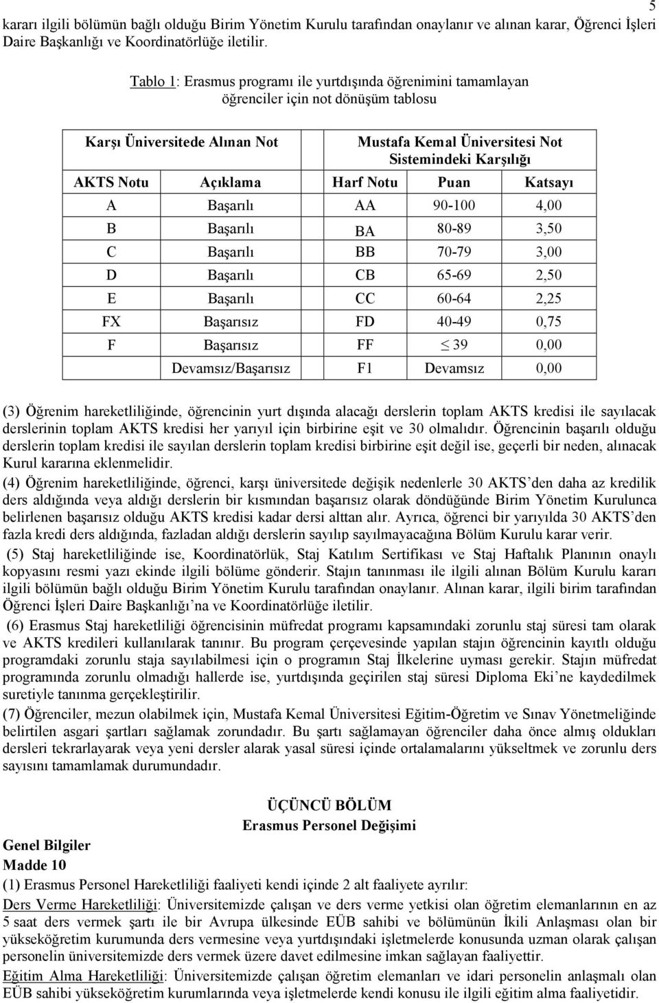 Açıklama Harf Notu Puan Katsayı A Başarılı AA 90-100 4,00 B Başarılı BA 80-89 3,50 C Başarılı BB 70-79 3,00 D Başarılı CB 65-69 2,50 E Başarılı CC 60-64 2,25 FX Başarısız FD 40-49 0,75 F Başarısız FF