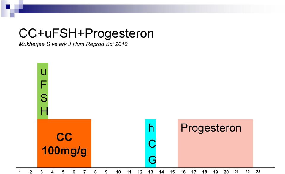 100mg/g h C G Progesteron 1 2 3 4 5 6 7