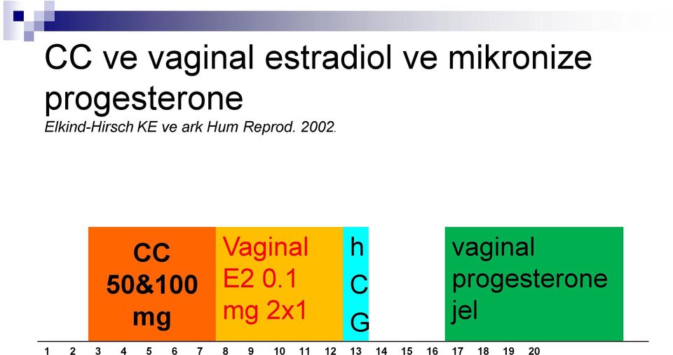 CC 50&100 mg Vaginal E2 0.