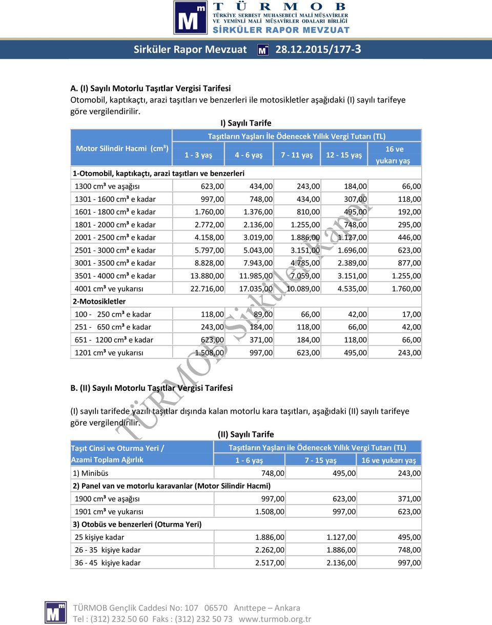 I) Sayılı Tarife Motor Silindir Hacmi (cm³) 1-Otomobil, kaptıkaçtı, arazi taşıtları ve benzerleri 1-3 yaş 4-6 yaş 7-11 yaş 12-15 yaş 16 ve yukarı yaş 1300 cm³ ve aşağısı 623,00 434,00 243,00 184,00