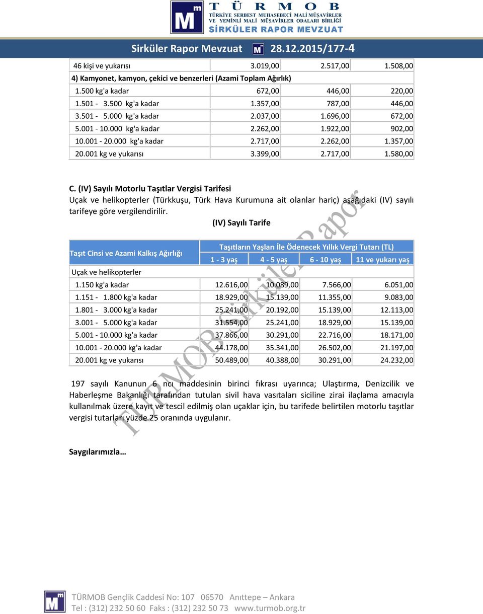 001 kg ve yukarısı 3.399,00 2.717,00 1.580,00 C.