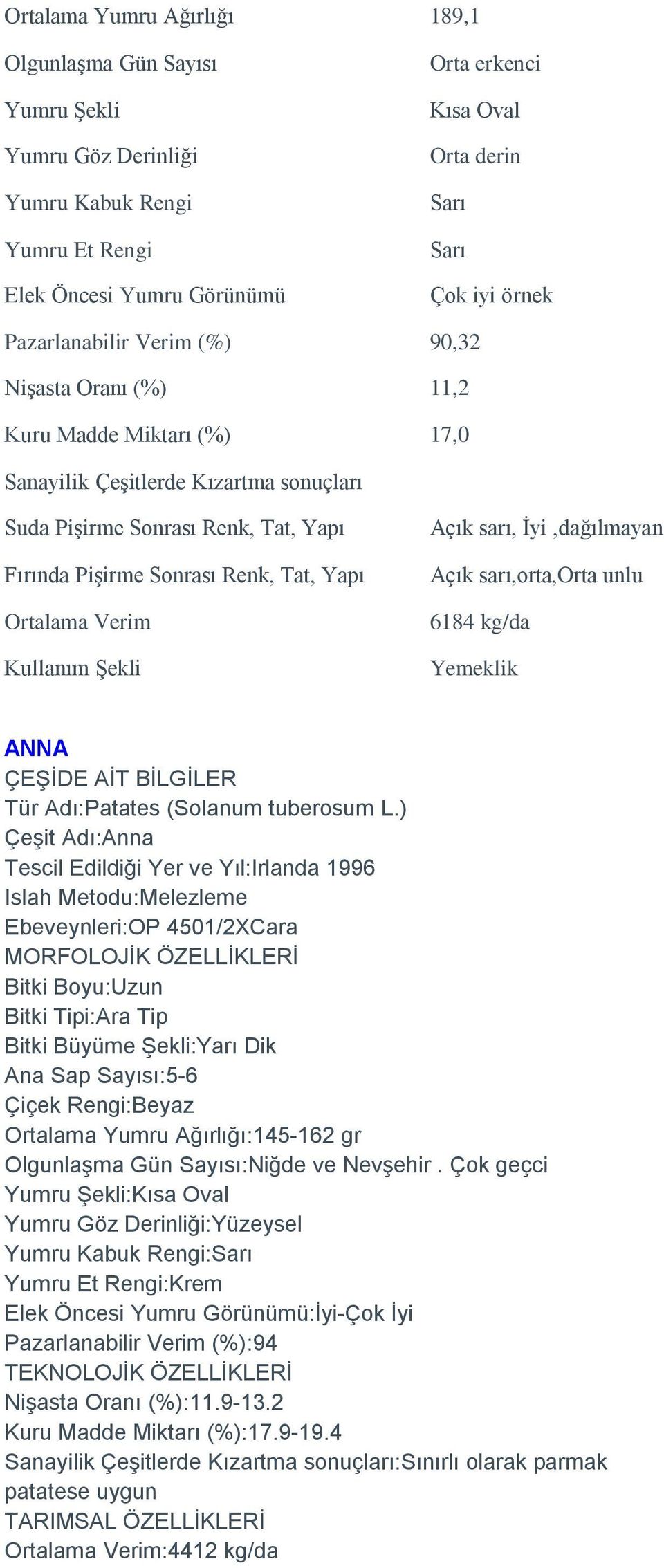 Yapı Ortalama Verim Kullanım Şekli Açık sarı, İyi,dağılmayan Açık sarı,orta,orta unlu 6184 kg/da Yemeklik ANNA Çeşit Adı:Anna Tescil Edildiği Yer ve Yıl:Irlanda 1996 Ebeveynleri:OP 4501/2XCara Bitki