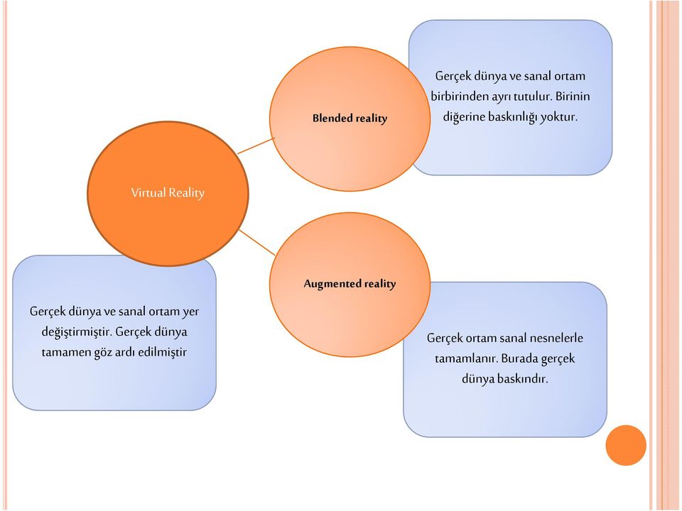 Virtual Reality Gerçek dünya ve sanal ortam yer değiştirmiştir.