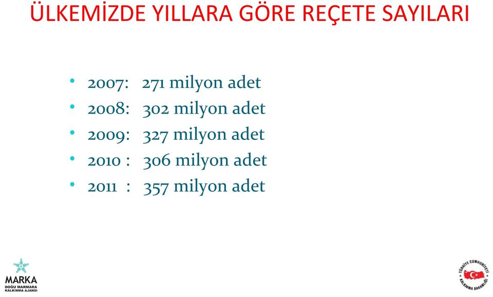 302 milyon adet 2009: 327 milyon adet