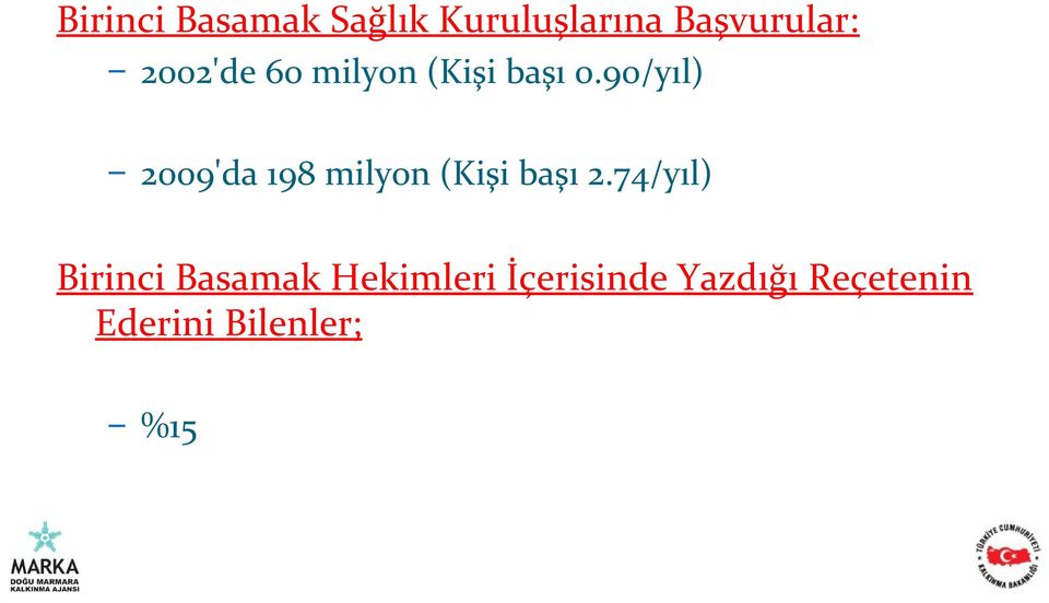 90/yıl) 2009'da 198 milyon (Kişi başı 2.