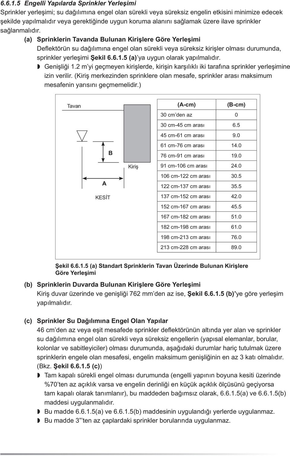 alanını sağlamak üzere ilave sprinkler sağlanmalıdır.