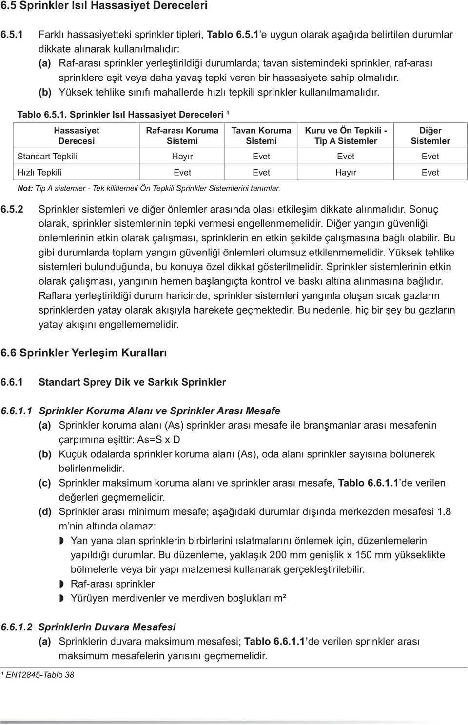 (b) Yüksek tehlike sınıfı mahallerde hızlı tepkili sprinkler kullanılmamalıdır. Tablo 6.5.1.