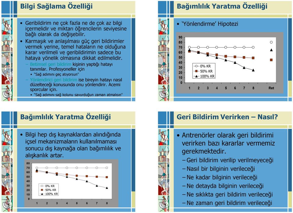 Betimsel geri bildirim kişinin yaptığı hatayı tanımlar. Profesyoneller için Sağ adımını geç atıyorsun" Yönlendirici geri bildirim ise bireyin hatayı nasıl düzelteceği konusunda onu yönlendirir.