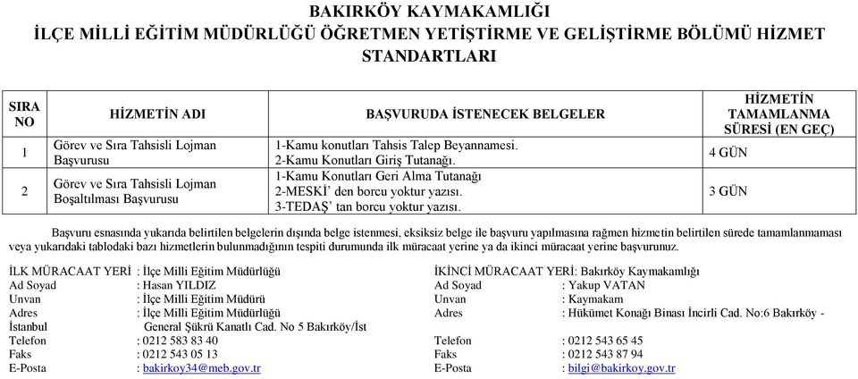 1-Kamu konutları Tahsis Talep Beyannamesi. 2-Kamu Konutları Giriş Tutanağı.