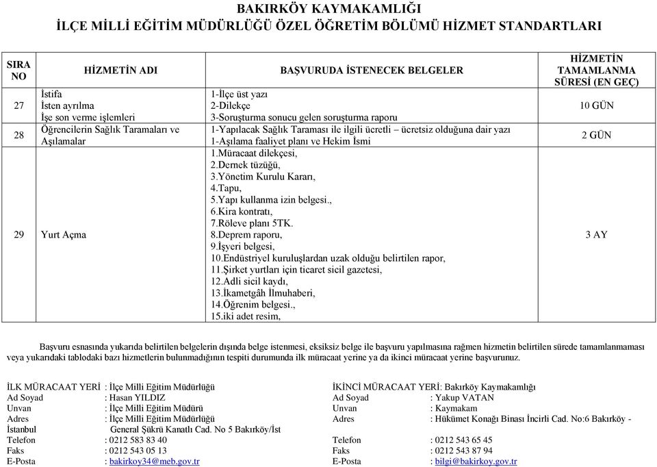 Müracaat dilekçesi, 2.Dernek tüzüğü, 3.Yönetim Kurulu Kararı, 4.Tapu, 5.Yapı kullanma izin belgesi., 6.Kira kontratı, 7.Röleve planı 5TK. 8.Deprem raporu, 9.İşyeri belgesi, 10.