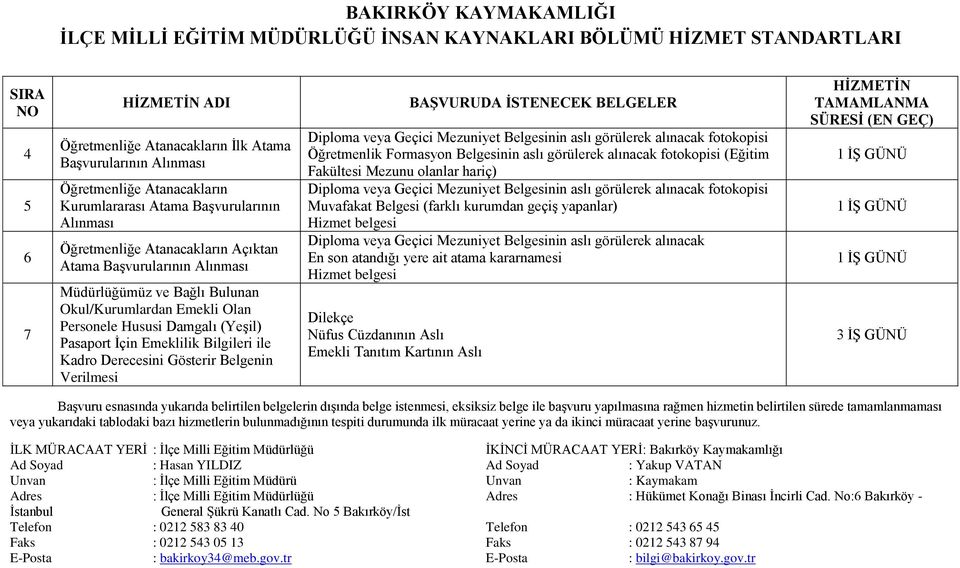 Emeklilik Bilgileri ile Kadro Derecesini Gösterir Belgenin Verilmesi Diploma veya Geçici Mezuniyet Belgesinin aslı görülerek alınacak fotokopisi Öğretmenlik Formasyon Belgesinin aslı görülerek