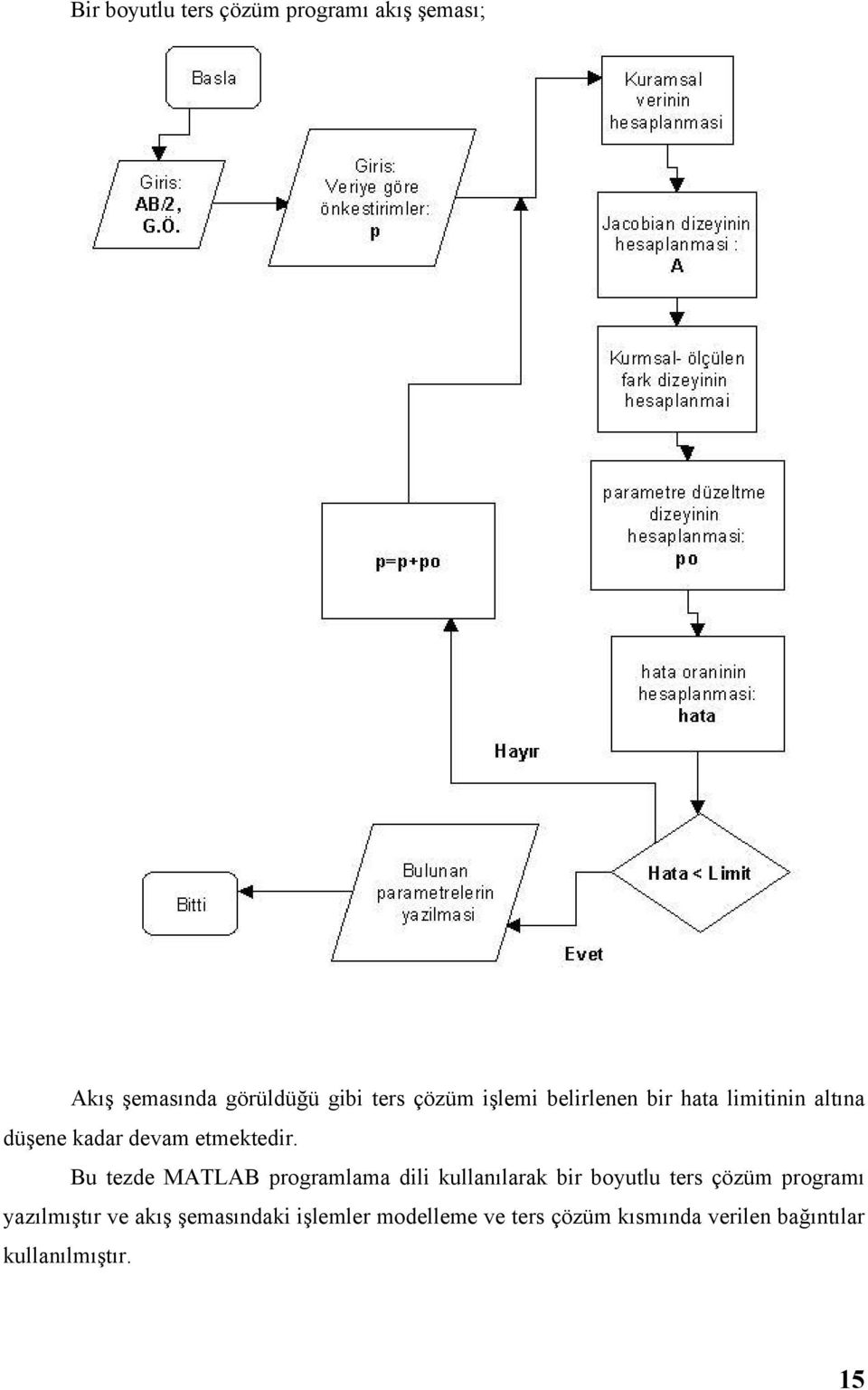 Bu tezde MATLAB programlama dili kullanılarak bir boyutlu ters çözüm programı