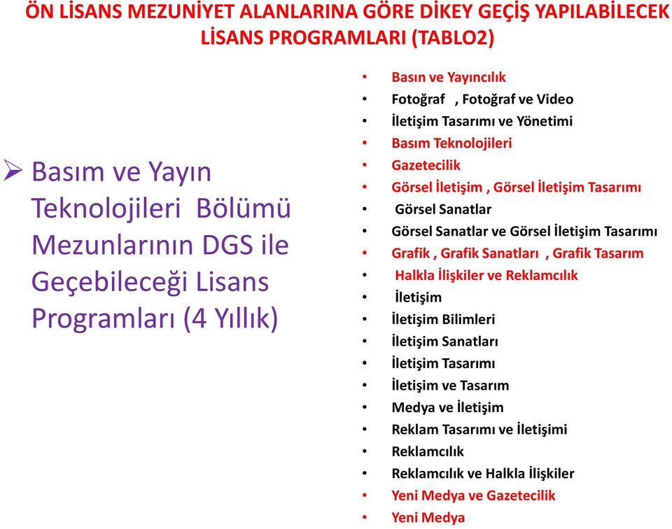 Tasarımı Görsel Sanatlar Görsel Sanatlar ve Görsel İletişim Tasarımı Grafik, Grafik Sanatları, Grafik Tasarım Halkla İlişkiler ve Reklamcılık İletişim İletişim Bilimleri