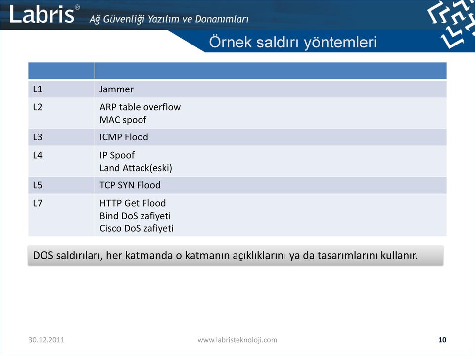 Bind DoS zafiyeti Cisco DoS zafiyeti DOS saldırıları, her katmanda o