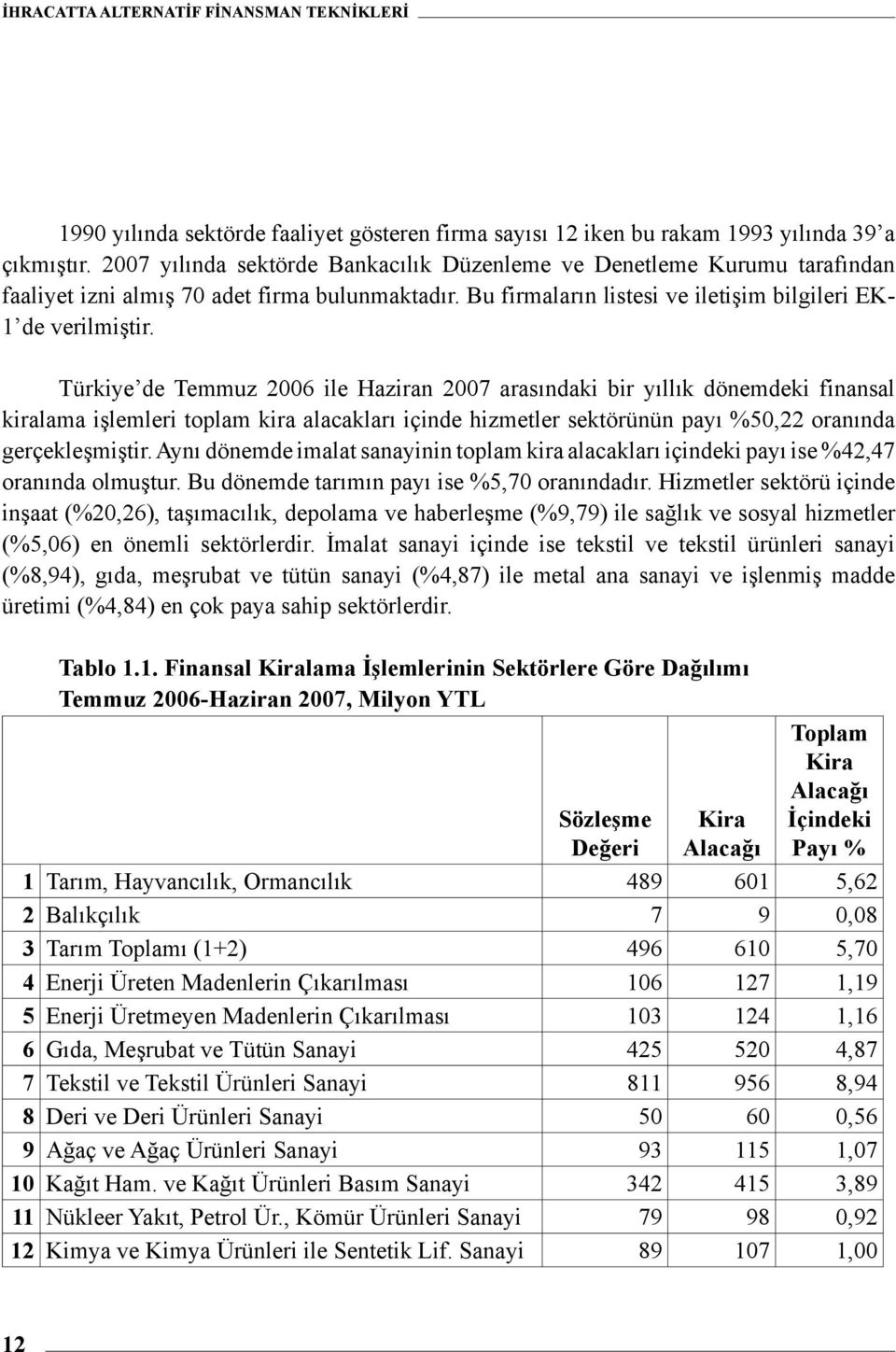 Türkiye de Temmuz 2006 ile Haziran 2007 arasındaki bir yıllık dönemdeki finansal kiralama işlemleri toplam kira alacakları içinde hizmetler sektörünün payı %50,22 oranında gerçekleşmiştir.