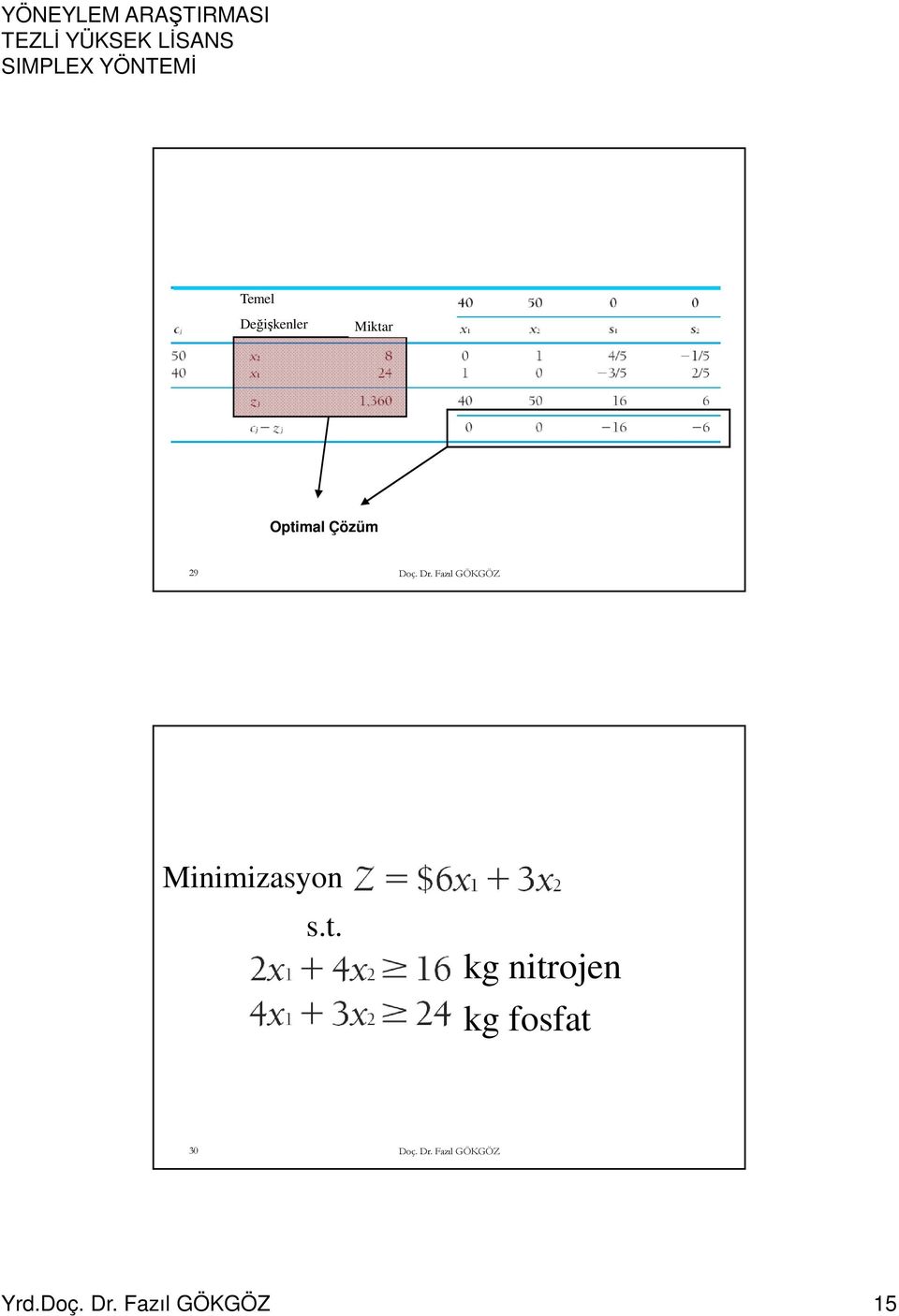 kg nitrojen kg fosfat 30 Doç. Dr.