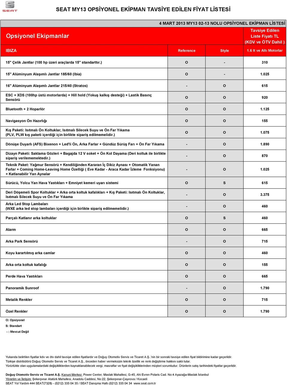 125 Navigasyon Ön Hazırlığı O O 155 (PLV, PLW kış paketi içerdiği için birlikte sipariş edilmemelidir.) O O 1.