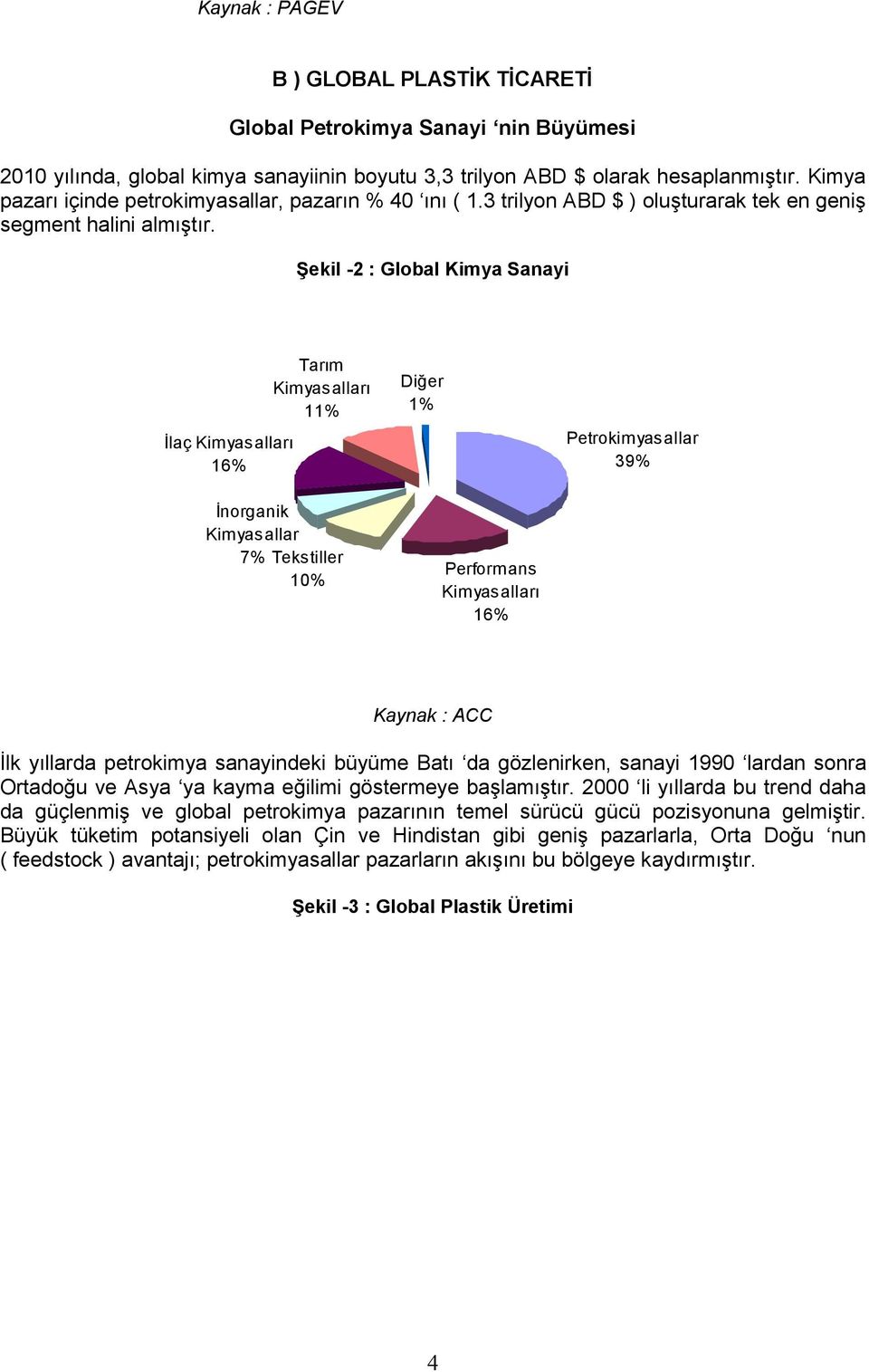 Şekil -2 : Global Kimya Sanayi İlaç Kimyasalları 16% Tarım Kimyasalları 11% İnorganik Kimyasallar 7% Tekstiller 10% Diğer 1% Performans Kimyasalları 16% Petrokimyasallar 39% Kaynak : ACC İlk yıllarda