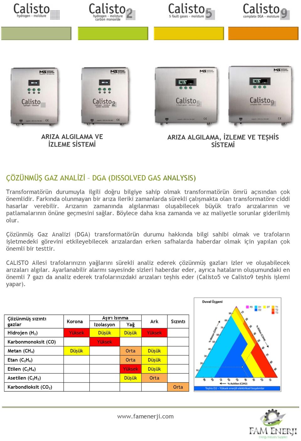 Arızanın zamanında algılanması oluşabilecek büyük trafo arızalarının ve patlamalarının önüne geçmesini sağlar. Böylece daha kısa zamanda ve az maliyetle sorunlar giderilmiş olur.