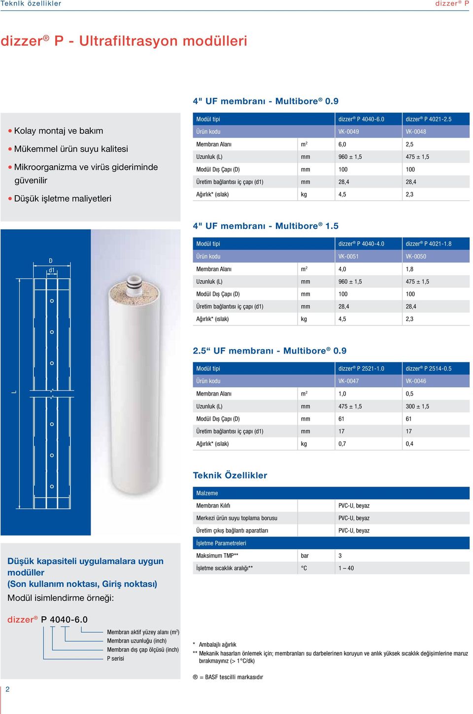 5 Ürün kodu VK-0049 VK-0048 Membran Alanı m 2 6,0 2,5 Uzunluk (L) mm 960 ± 1,5 475 ± 1,5 Modül Dış Çapı (D) mm 100 100 Üretim bağlantısı iç çapı (d1) mm 28,4 28,4 Ağırlık* (ıslak) kg 4,5 2,3 4" UF