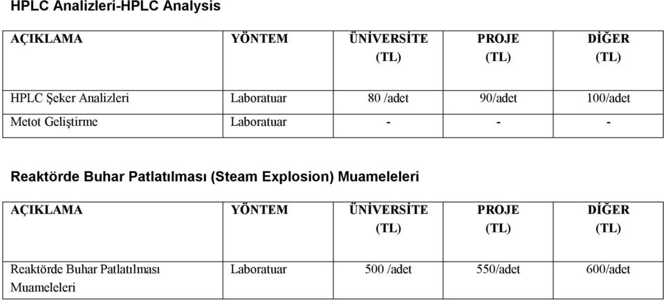 Buhar Patlatılması (Steam Explosion) Muameleleri Reaktörde