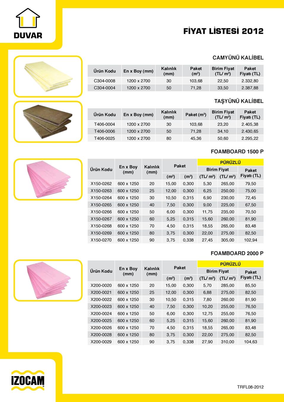 295,22 En x Boy FOAMBOARD 1500 P PÜRÜZLÜ (m 2 ) (m 3 ) (TL/ m 3 ) X150-0262 600 x 1250 20 15,00 0,300 5,30 265,00 79,50 X150-0263 600 x 1250 25 12,00 0,300 6,25 250,00 75,00 X150-0264 600 x 1250 30