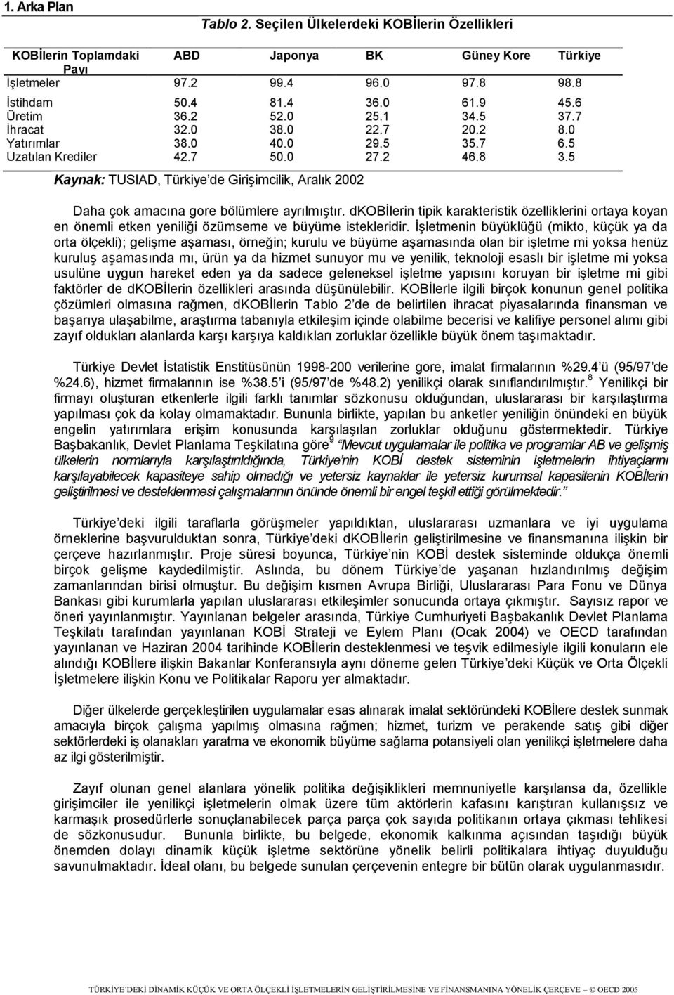 5 Kaynak: TUSIAD, Türkiye de Girişimcilik, Aralık 2002 Daha çok amacına gore bölümlere ayrılmıştır.