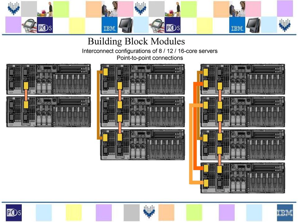 configurations of 8 / 12 /