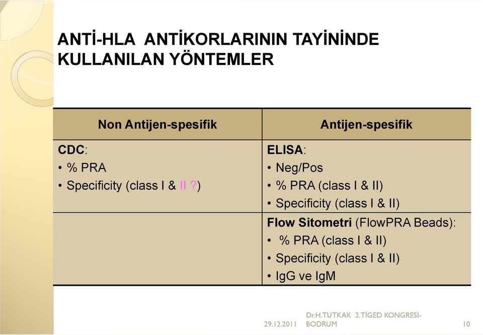 ) Antijen-spesifik ELISA: Neg/Pos % PRA (class I & II) Specificity